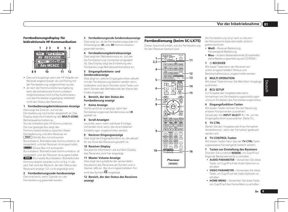 Fernbedienung (beim sc-lx75), 01 vor der inbetriebnahme, Av receiver 1. adv mcacc +12 | Pioneer SC-LX75 User Manual | Page 75 / 104