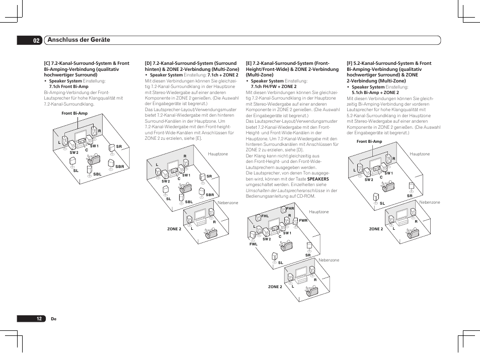 02 anschluss der geräte | Pioneer SC-LX75 User Manual | Page 78 / 104
