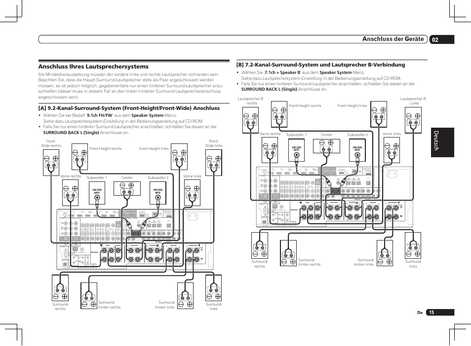 Anschluss ihres lautsprechersystems, Single), 02 anschluss der geräte | Pioneer SC-LX75 User Manual | Page 81 / 104