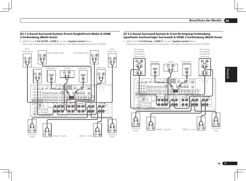 Single), 02 anschluss der geräte | Pioneer SC-LX75 User Manual | Page 83 / 104