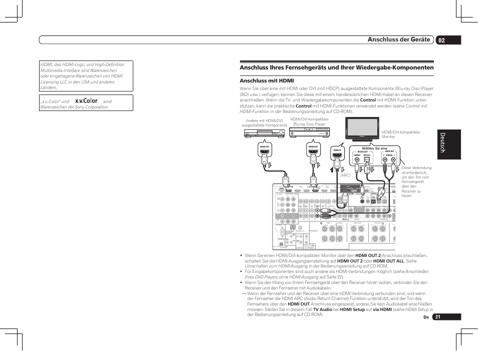 Single), 02 anschluss der geräte, Anschluss mit hdmi | Pioneer SC-LX75 User Manual | Page 87 / 104