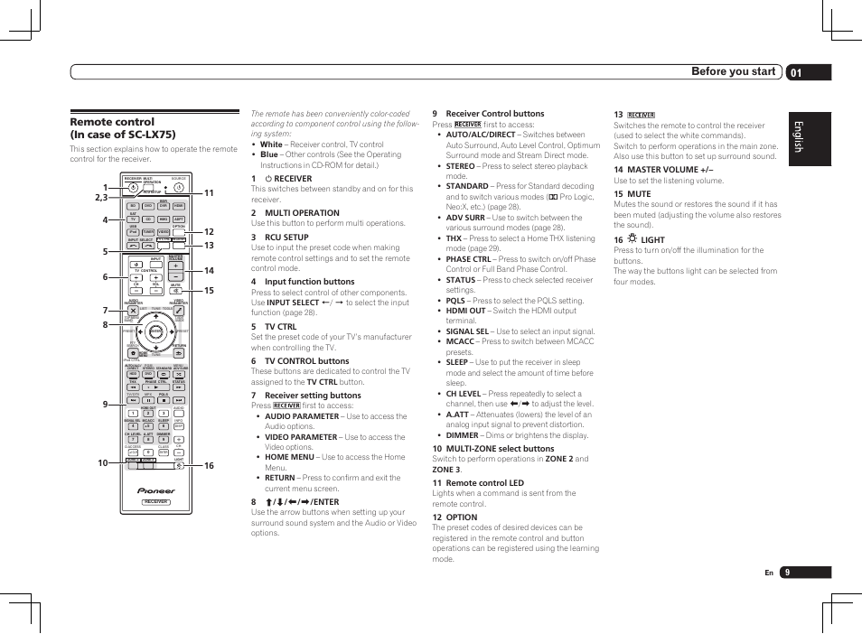 Remote control (in case of sc-lx75), 01 before you start | Pioneer SC-LX75 User Manual | Page 9 / 104