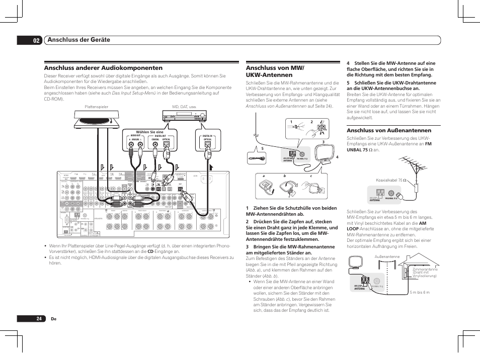 Single), 02 anschluss der geräte, Anschluss anderer audiokomponenten | Anschluss von mw/ ukw-antennen, Anschluss von außenantennen | Pioneer SC-LX75 User Manual | Page 90 / 104