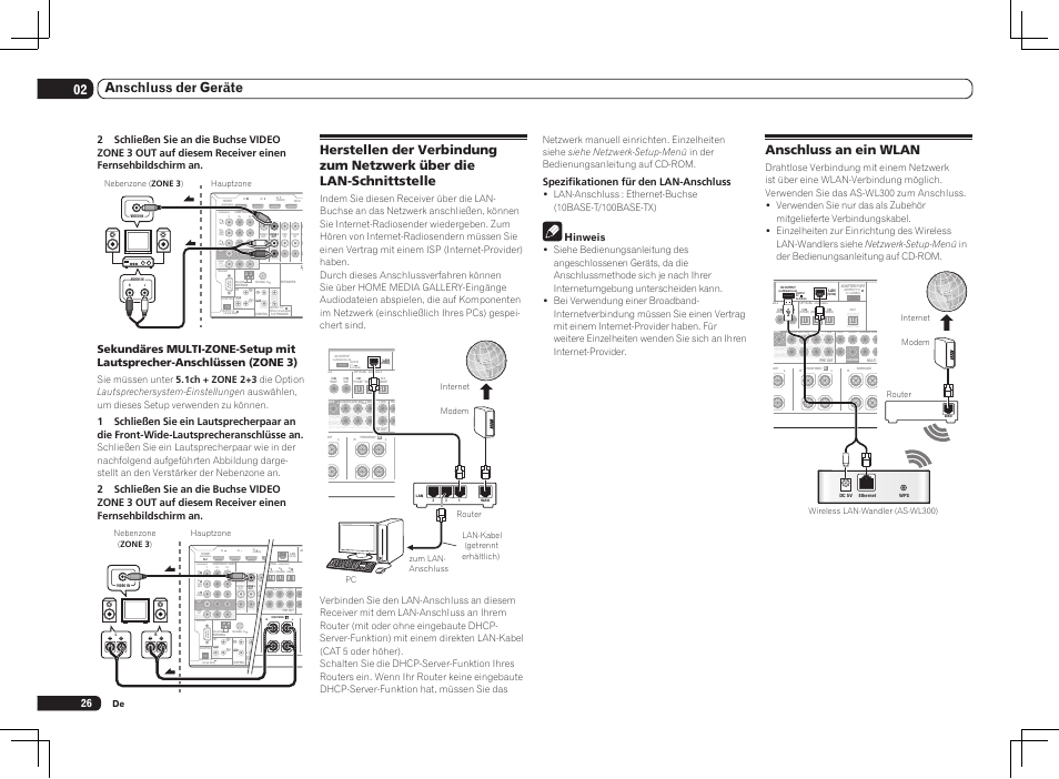 Single), Gnable, Assignable | Wireless lan, Output 5 v 0.6 a max), Rassignable monitor out zone2 out, 02 anschluss der geräte, Anschluss an ein wlan, Spezifikationen für den lan-anschluss, Hinweis | Pioneer SC-LX75 User Manual | Page 92 / 104