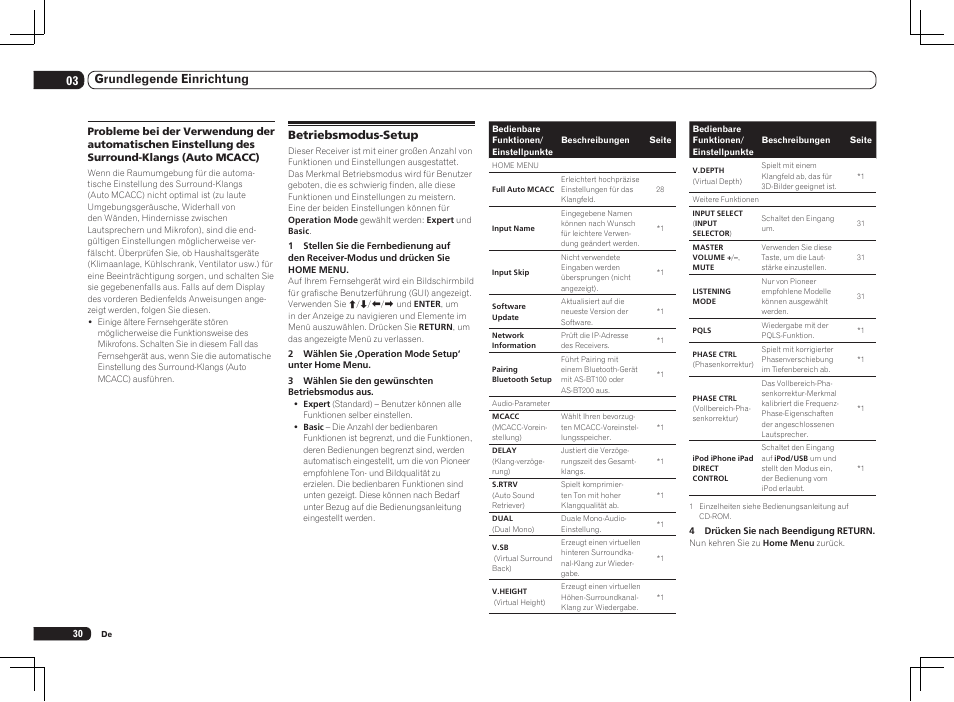 Betriebsmodus-setup, 03 grundlegende einrichtung | Pioneer SC-LX75 User Manual | Page 96 / 104