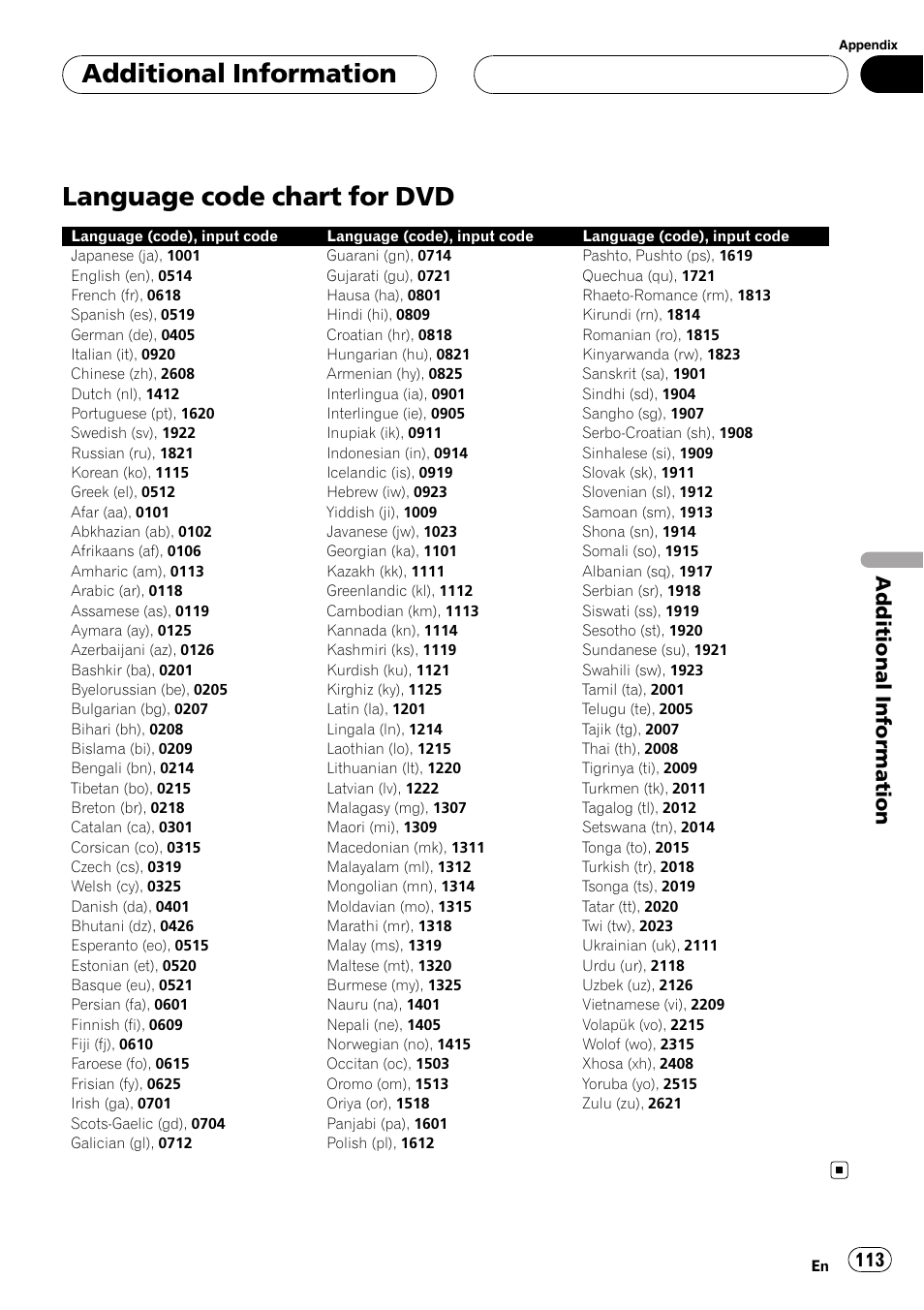 Language code chart for dvd, Additional information | Pioneer AVH-P6800DVD User Manual | Page 113 / 120