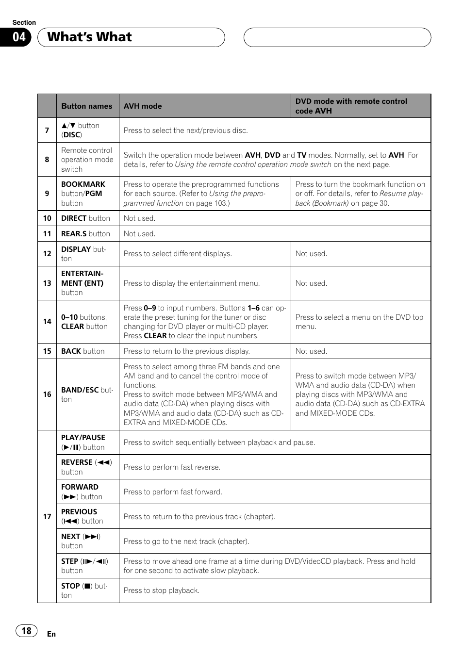 What ’s what | Pioneer AVH-P6800DVD User Manual | Page 18 / 120
