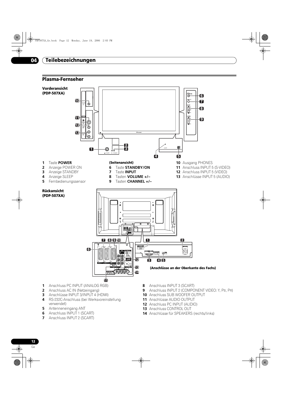 04 teilebezeichnungen, Plasma-fernseher, Teilebezeichnungen 04 teilebezeichnungen | Pioneer PDP-507XA User Manual | Page 124 / 171