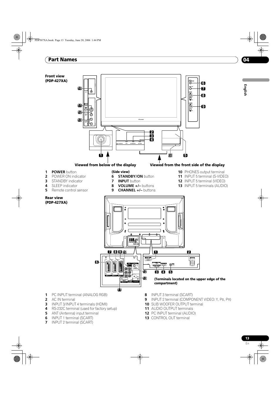 Part names 04 | Pioneer PDP-507XA User Manual | Page 13 / 171