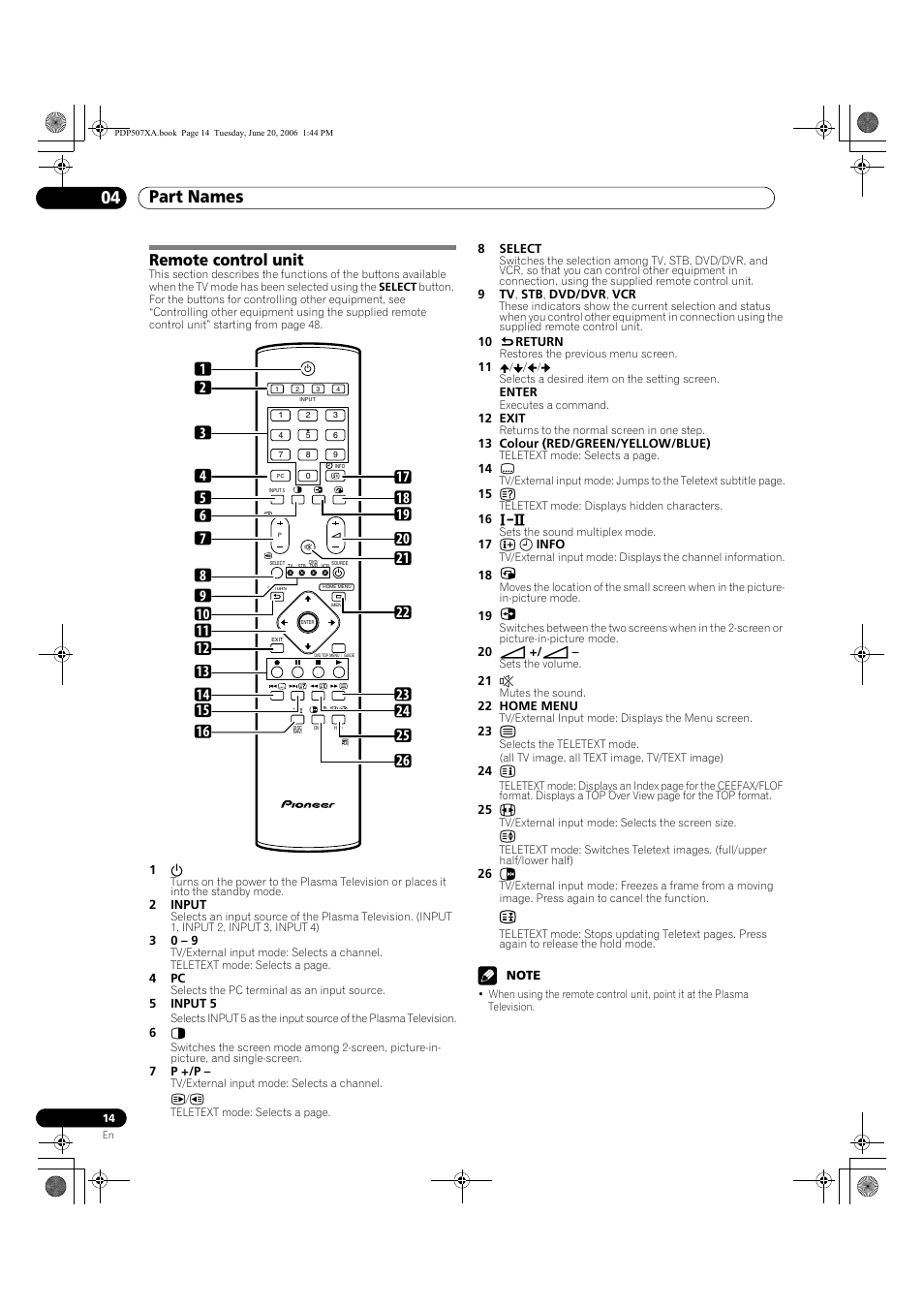 Remote control unit, Part names 04 | Pioneer PDP-507XA User Manual | Page 14 / 171