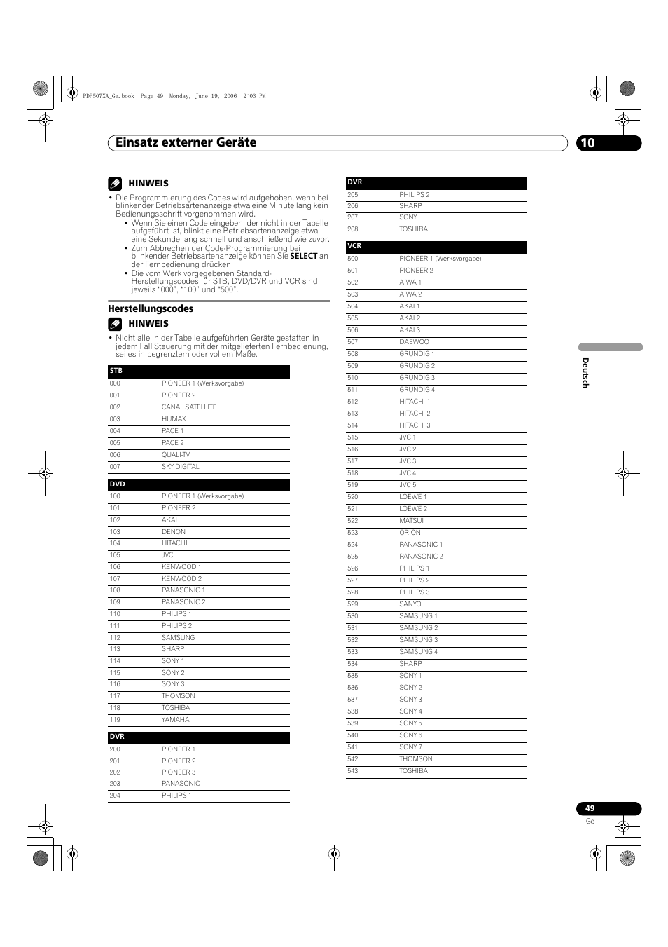 Herstellungscodes, Einsatz externer geräte 10, Hinweis | Pioneer PDP-507XA User Manual | Page 161 / 171