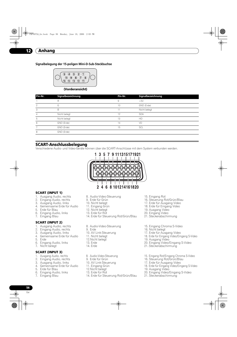 Scart-anschlussbelegung, Anhang 12 | Pioneer PDP-507XA User Manual | Page 168 / 171