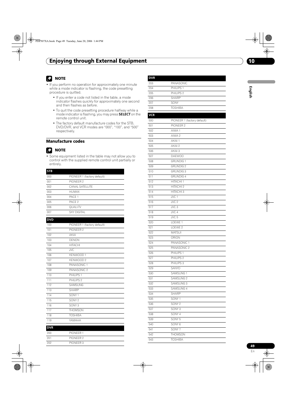 Manufacture codes, Enjoying through external equipment 10 | Pioneer PDP-507XA User Manual | Page 49 / 171