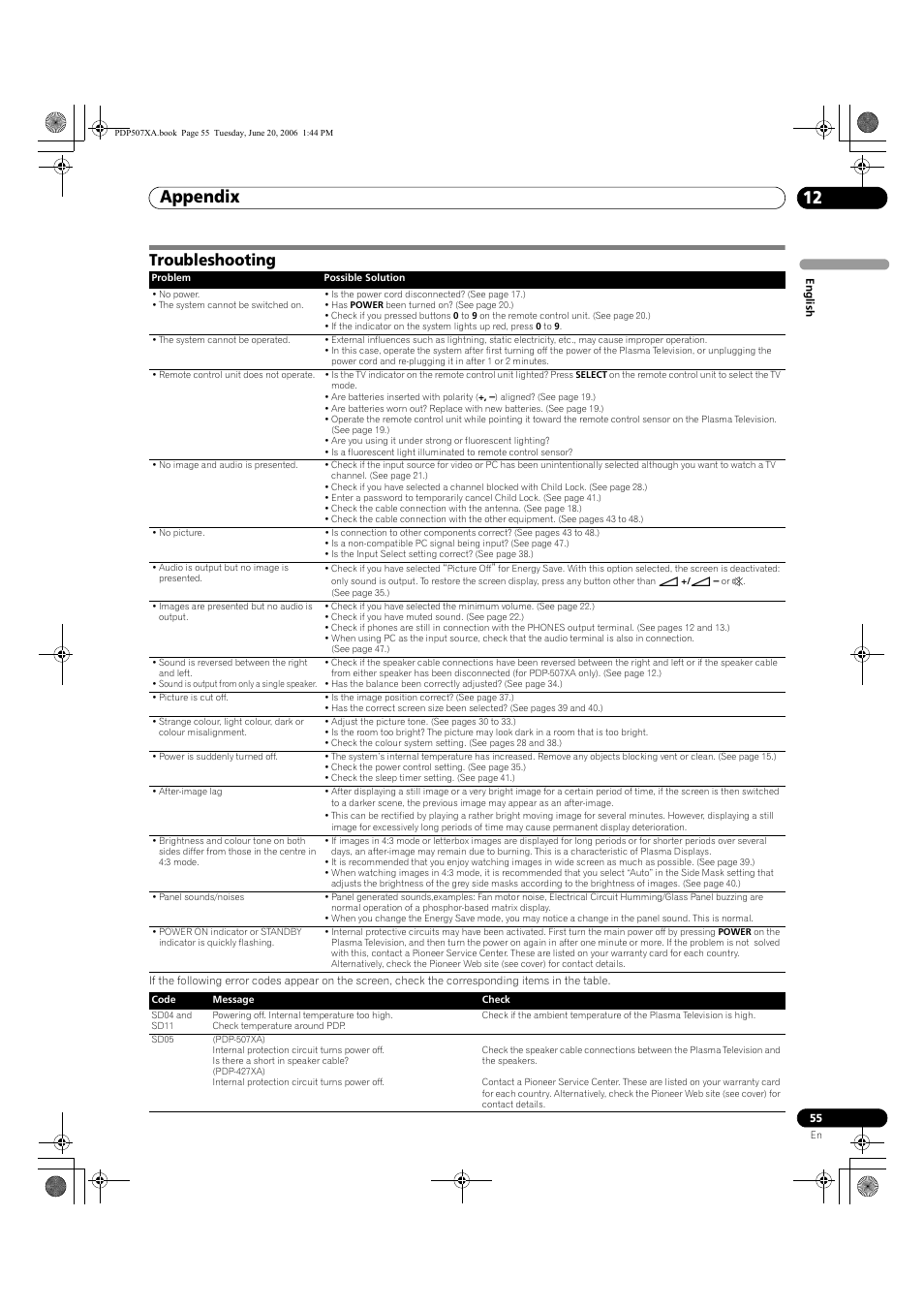 12 appendix, Troubleshooting, Appendix 12 | Appendix | Pioneer PDP-507XA User Manual | Page 55 / 171