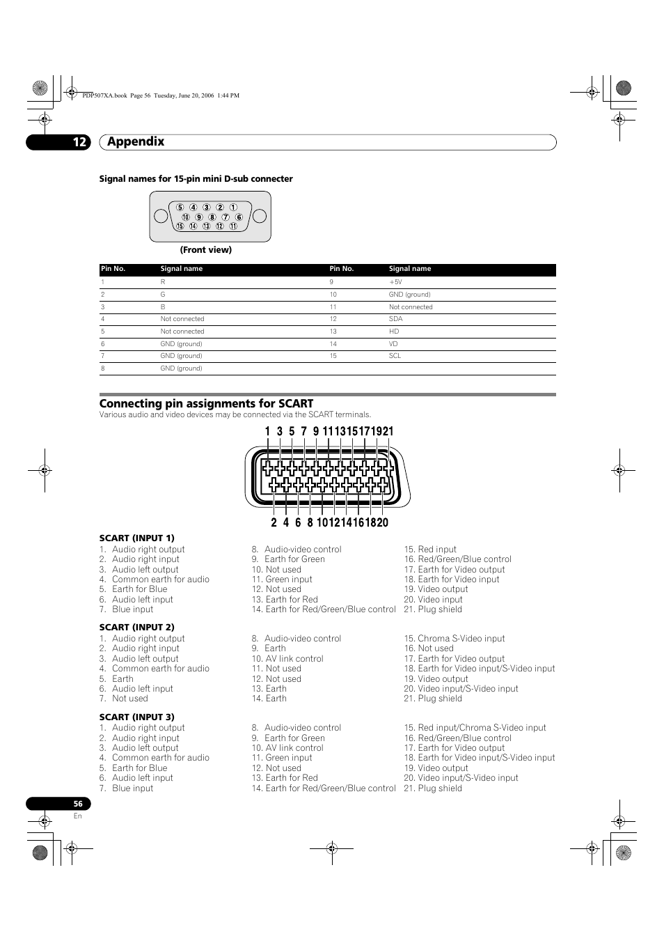 Connecting pin assignments for scart, Appendix 12 | Pioneer PDP-507XA User Manual | Page 56 / 171