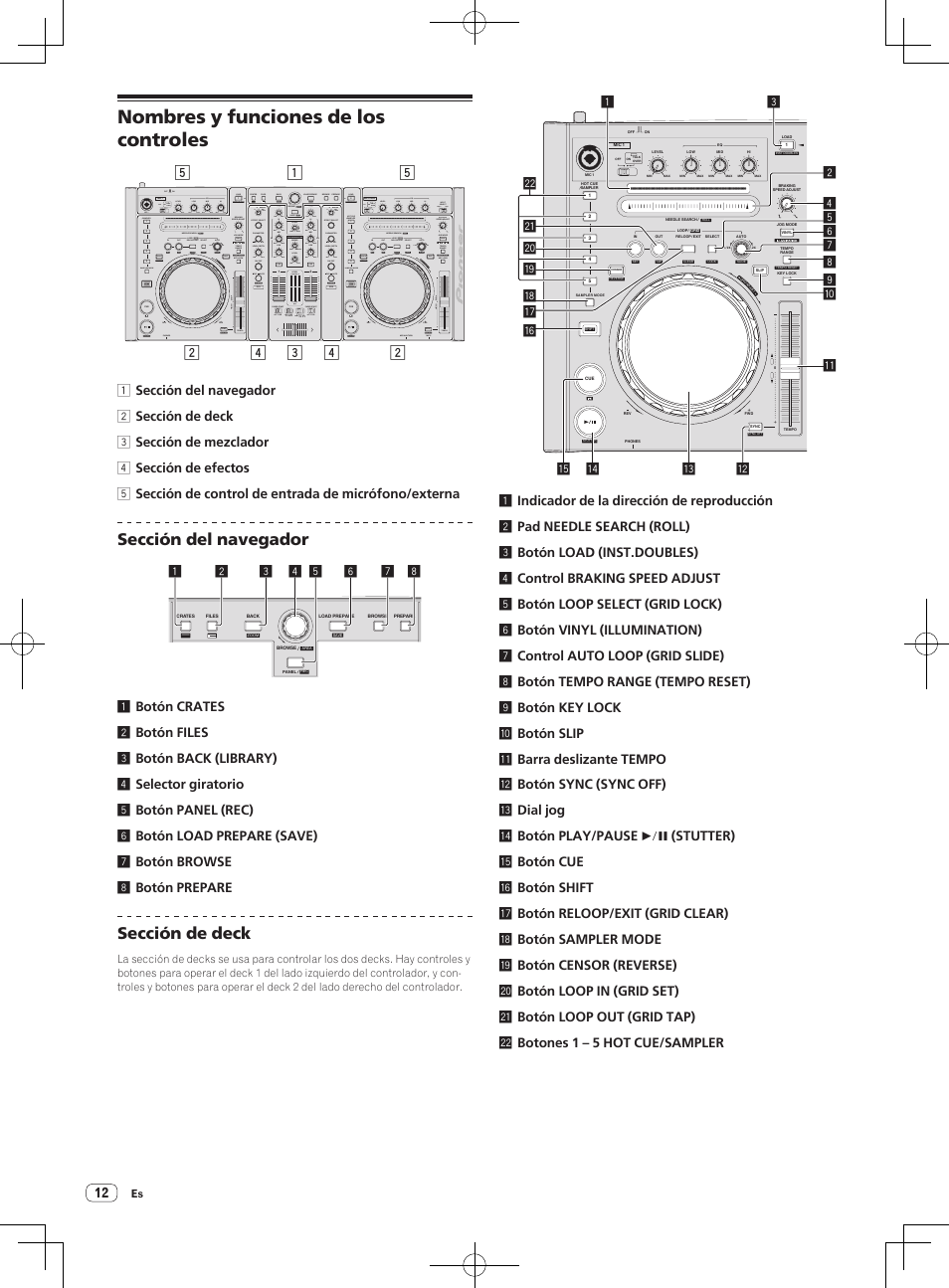 Nombres y funciones de los controles, Sección del navegador, Sección de deck | Pioneer DDJ-S1 User Manual | Page 100 / 124