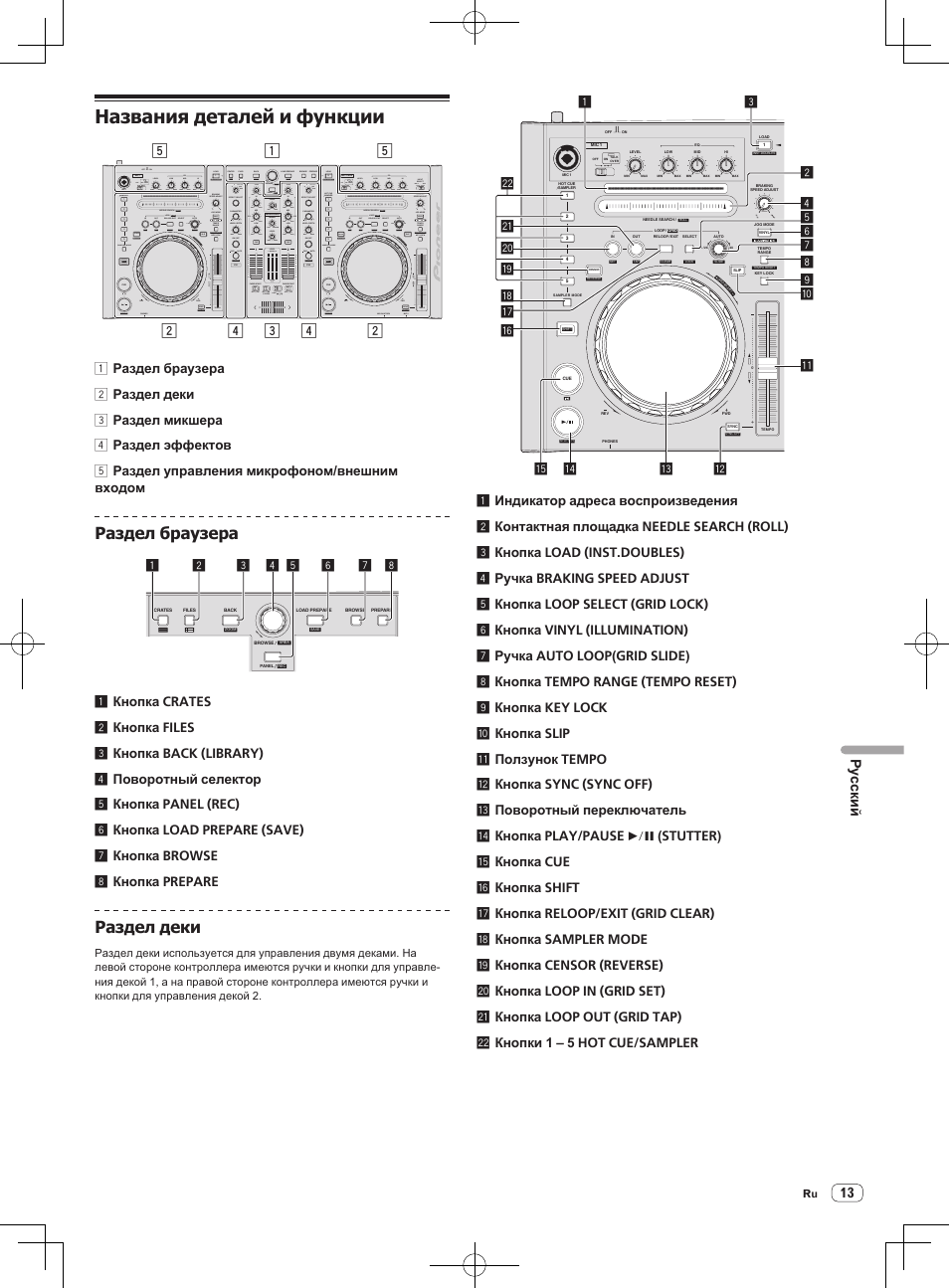 Названия деталей и функции, Раздел браузера, Раздел деки | Pioneer DDJ-S1 User Manual | Page 117 / 124