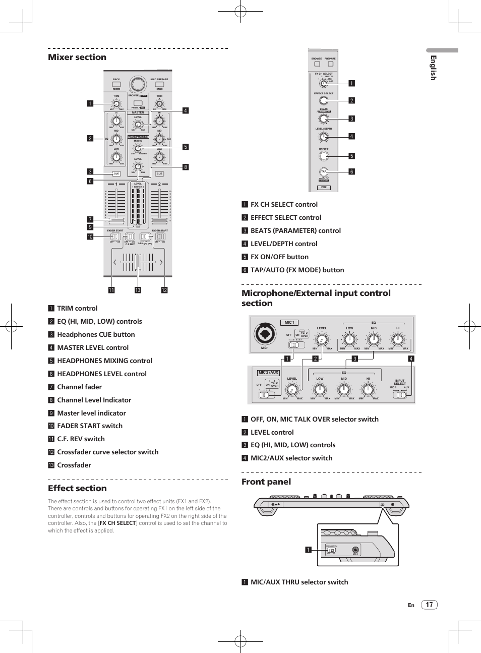 Front panel, English, Phones mic 2 mic/aux thru on off | 1mic/aux thru selector switch | Pioneer DDJ-S1 User Manual | Page 17 / 124