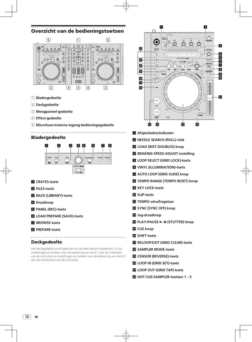 Overzicht van de bedieningstoetsen, Bladergedeelte, Deckgedeelte | Pioneer DDJ-S1 User Manual | Page 84 / 124