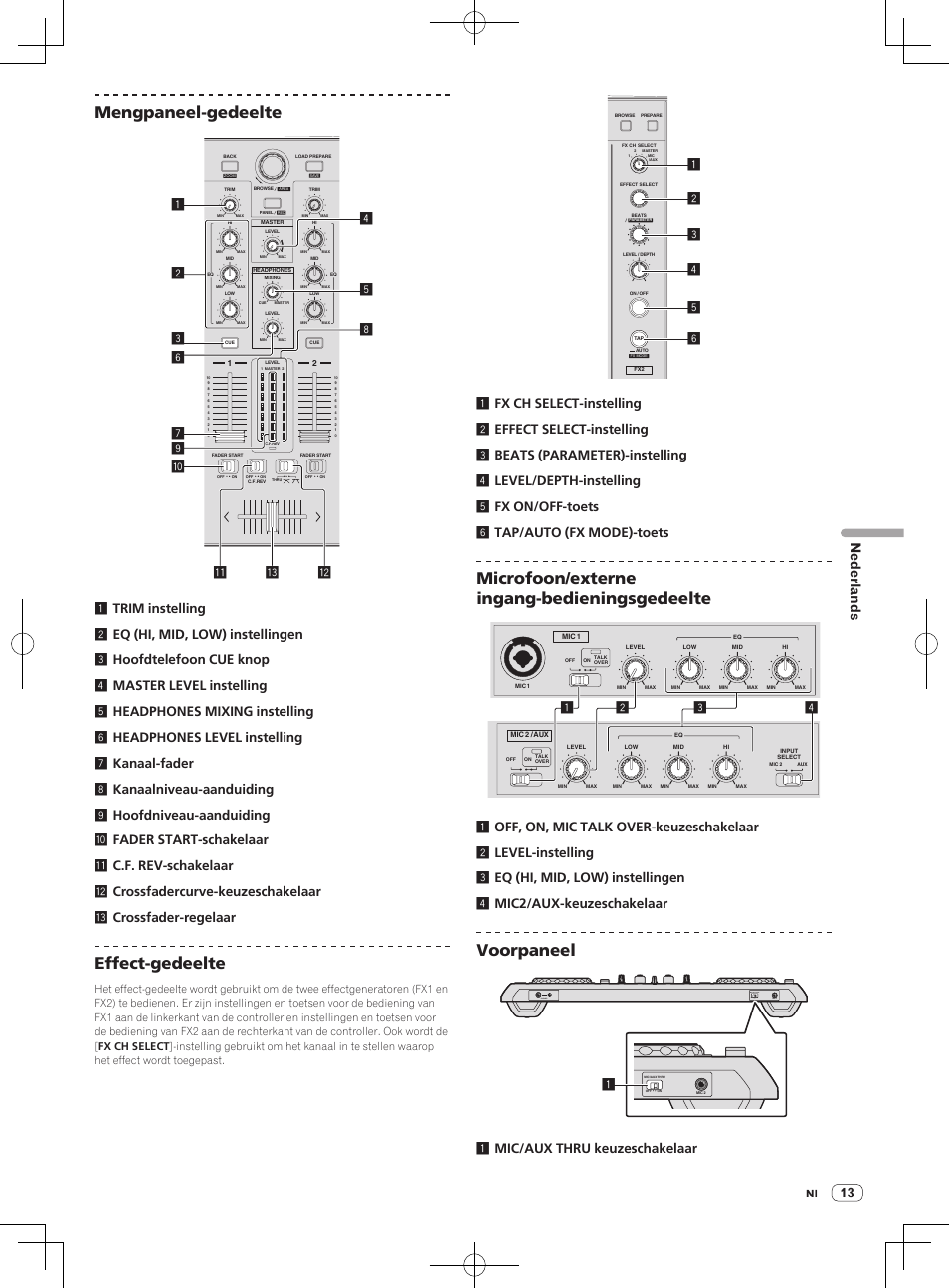 Mengpaneel-gedeelte, Effect-gedeelte, Microfoon/externe ingang-bedieningsgedeelte | Voorpaneel, Nederlands, Phones mic 2 mic/aux thru on off, 1mic/aux thru keuzeschakelaar | Pioneer DDJ-S1 User Manual | Page 85 / 124