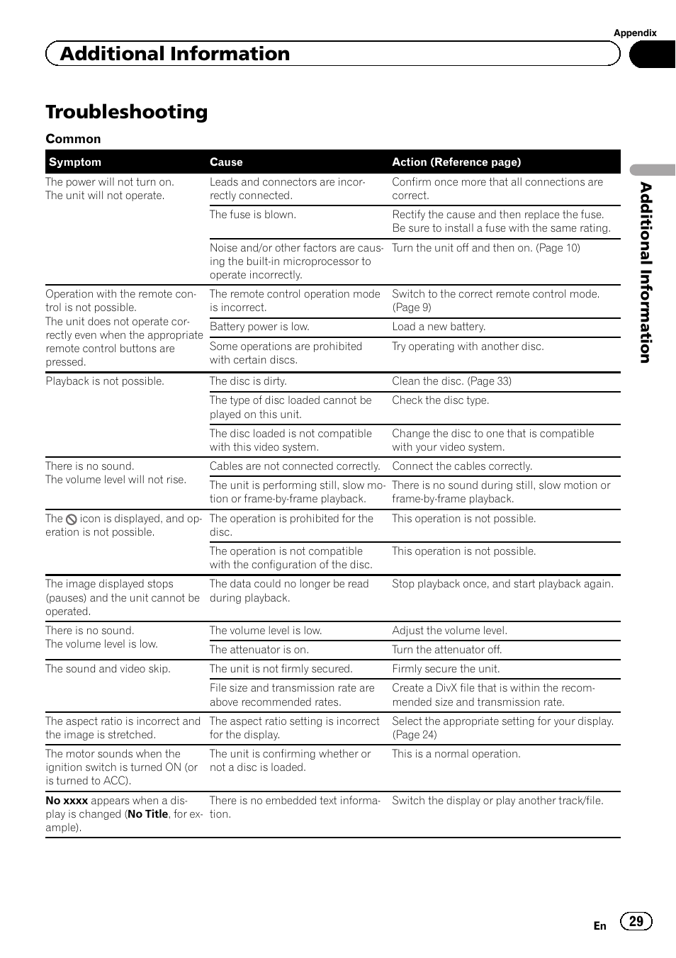 Additional information troubleshooting, Troubleshooting, Additional information | Pioneer DVH-330UB User Manual | Page 29 / 40