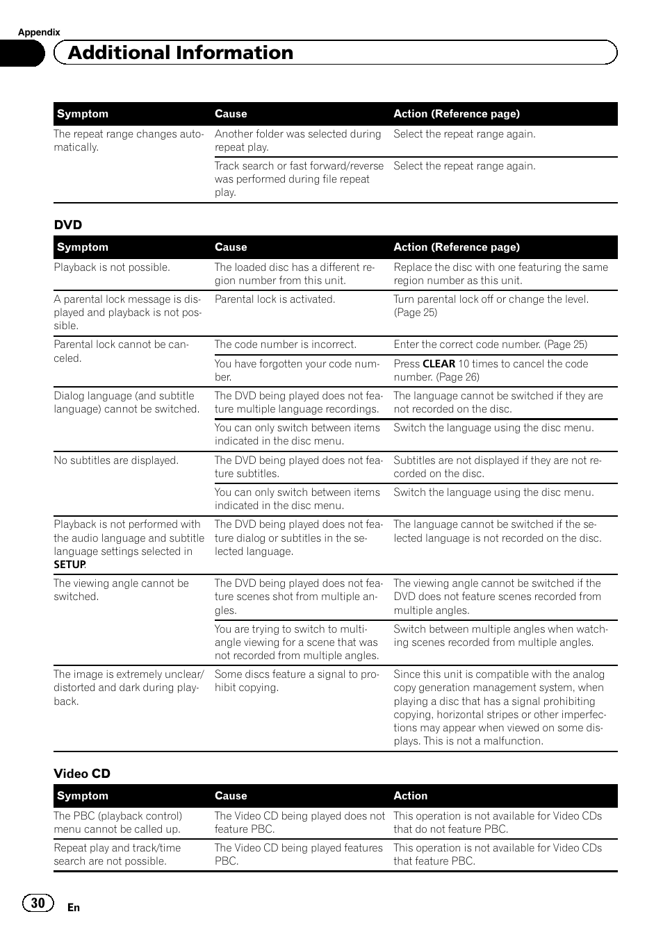Additional information | Pioneer DVH-330UB User Manual | Page 30 / 40