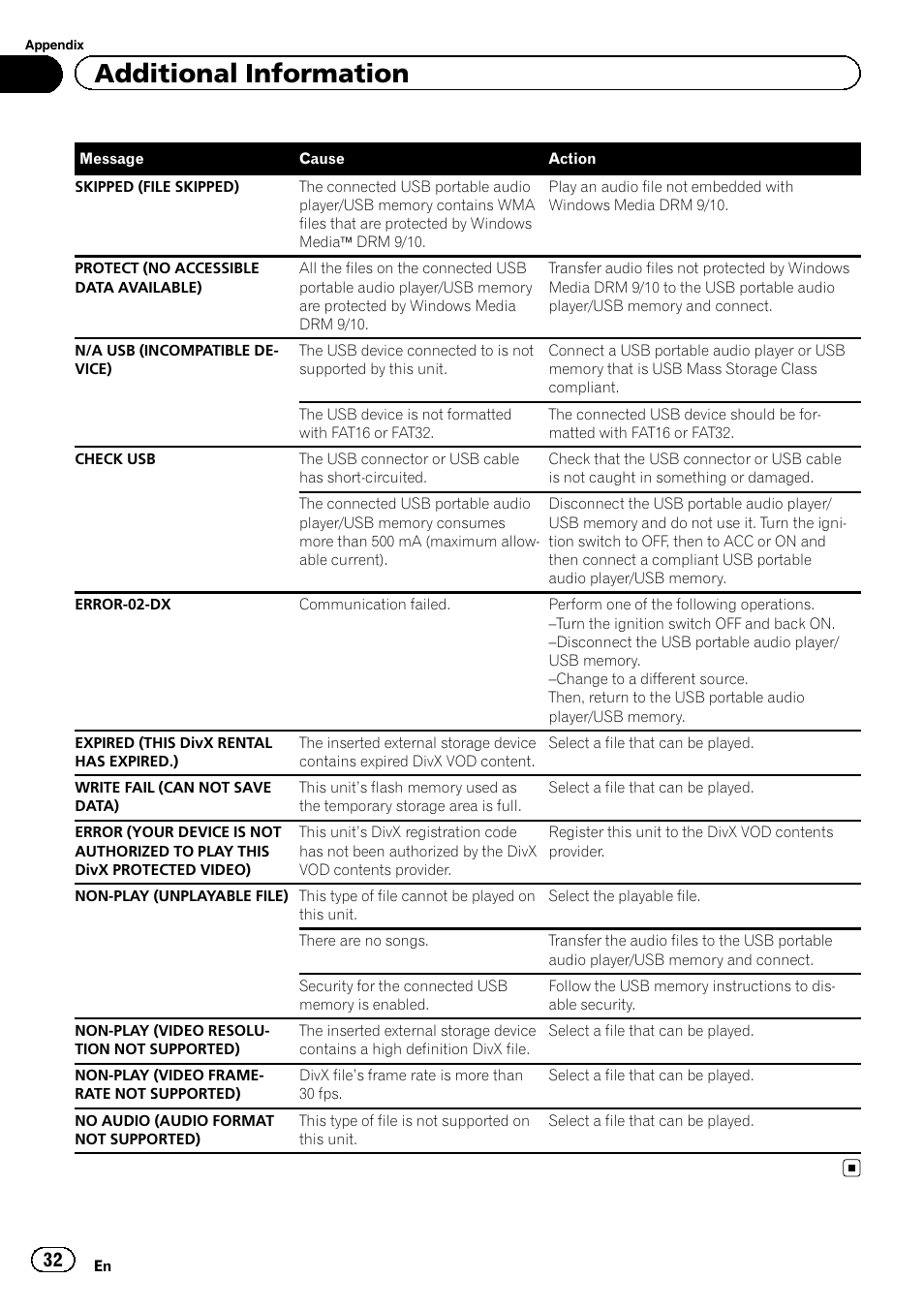 Additional information | Pioneer DVH-330UB User Manual | Page 32 / 40