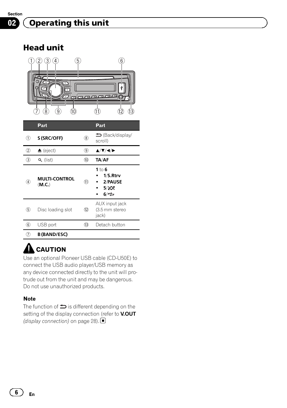 Operating this unit head unit, Head unit, 02 operating this unit | Pioneer DVH-330UB User Manual | Page 6 / 40