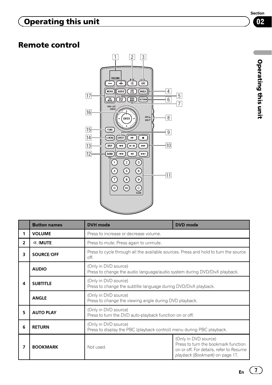 Remote control, Operating this unit | Pioneer DVH-330UB User Manual | Page 7 / 40