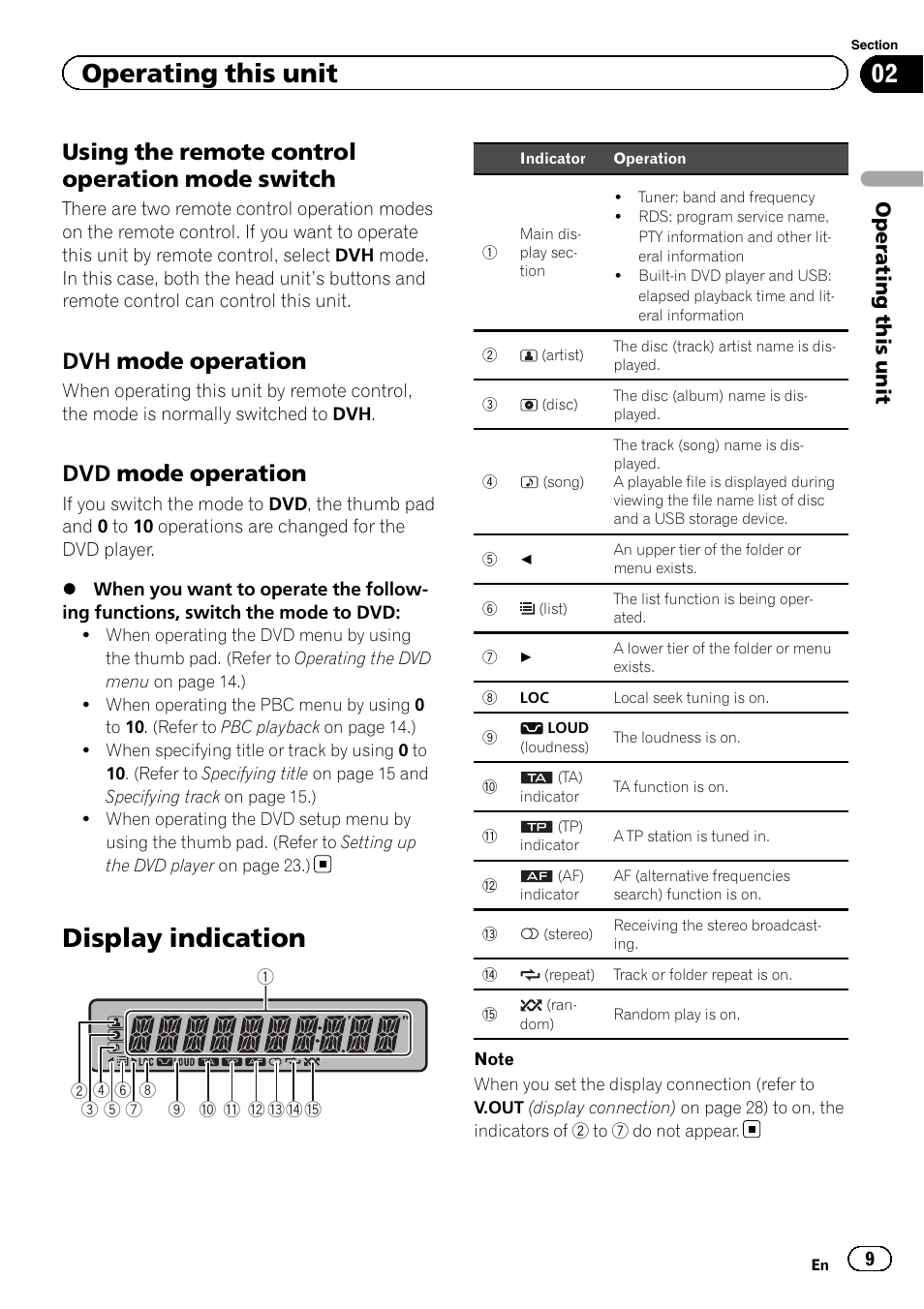 Using the remote control operation, Mode switch, Dvh mode operation 9 | Dvd mode operation 9, Display indication, Using the remote control operation mode switch, Dvh mode operation, Dvd mode operation, Operating this unit | Pioneer DVH-330UB User Manual | Page 9 / 40