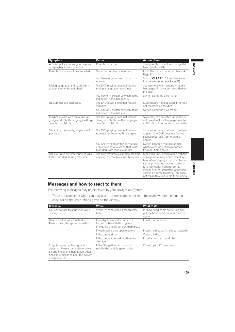Messages and how to react to them | Pioneer AVIC-X1 User Manual | Page 111 / 125