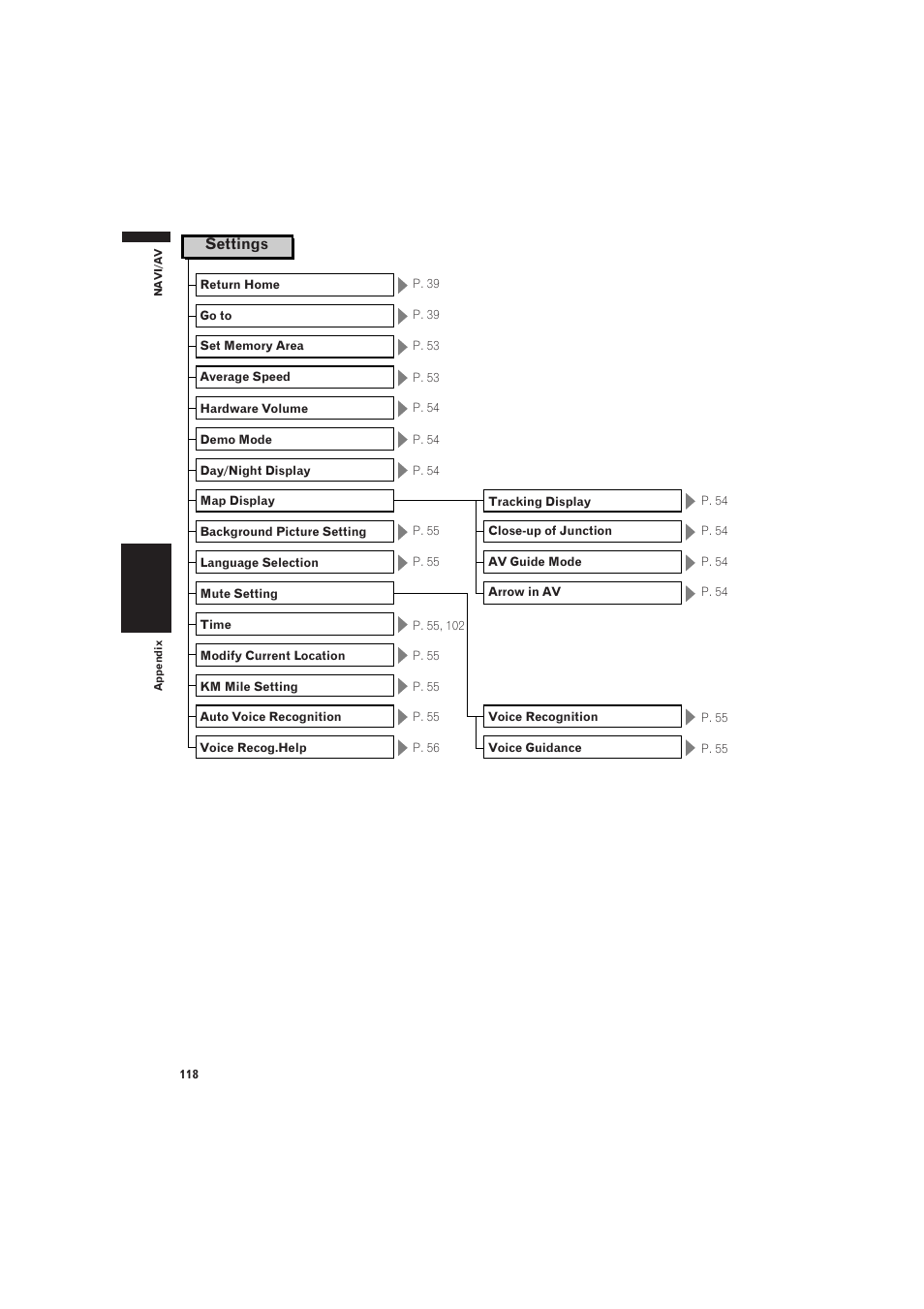 Settings | Pioneer AVIC-X1 User Manual | Page 120 / 125