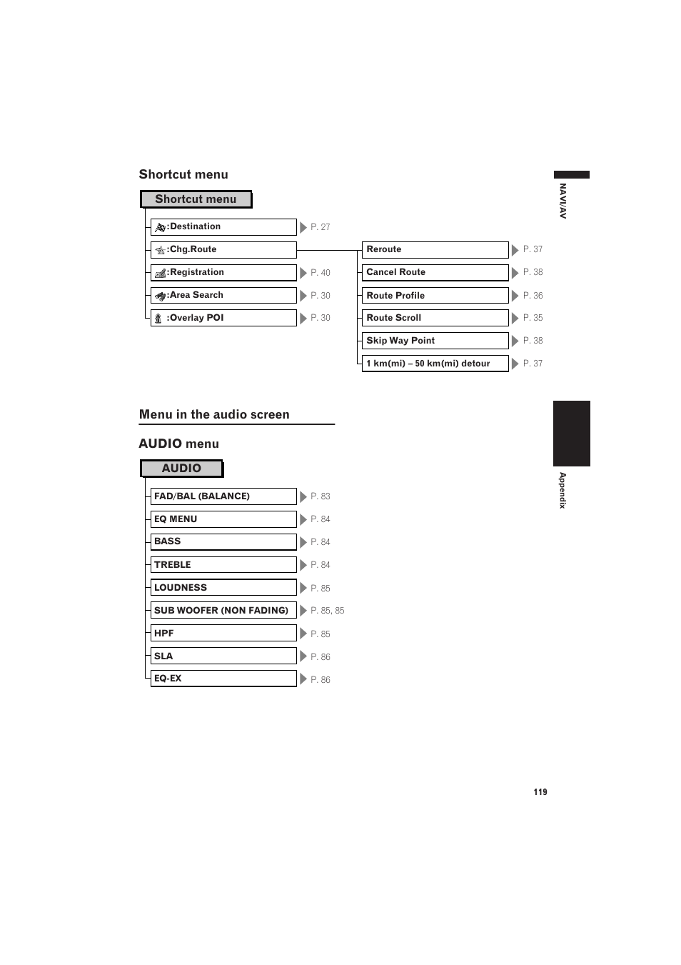 Shortcut menu, Menu in the audio screen 119, Audio menu | Shortcut menu menu in the audio screen audio menu, Audio | Pioneer AVIC-X1 User Manual | Page 121 / 125