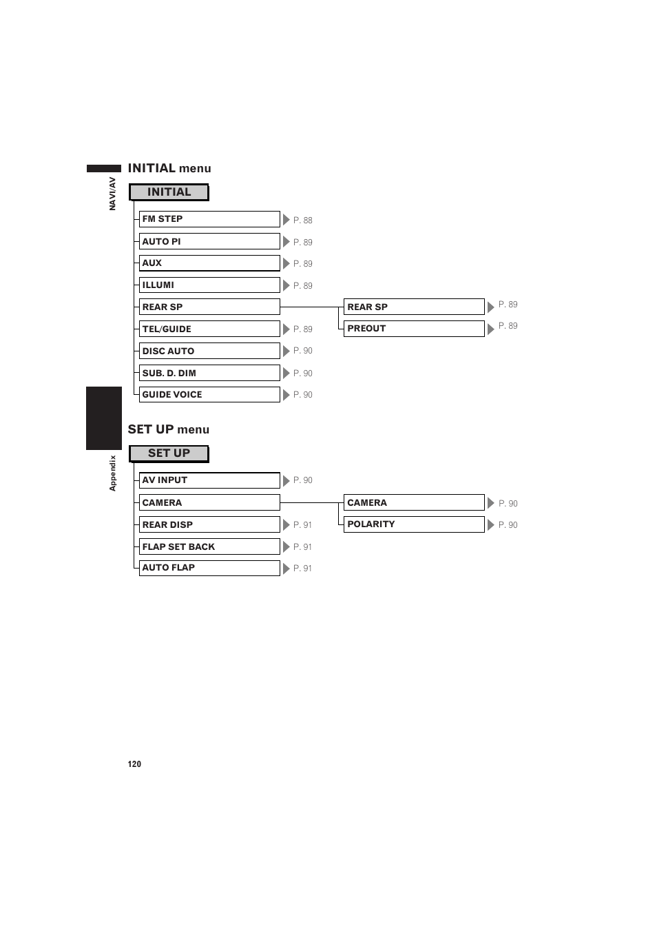 Initial menu, Set up menu 120, Initial menu set up menu | Initial, Set up | Pioneer AVIC-X1 User Manual | Page 122 / 125