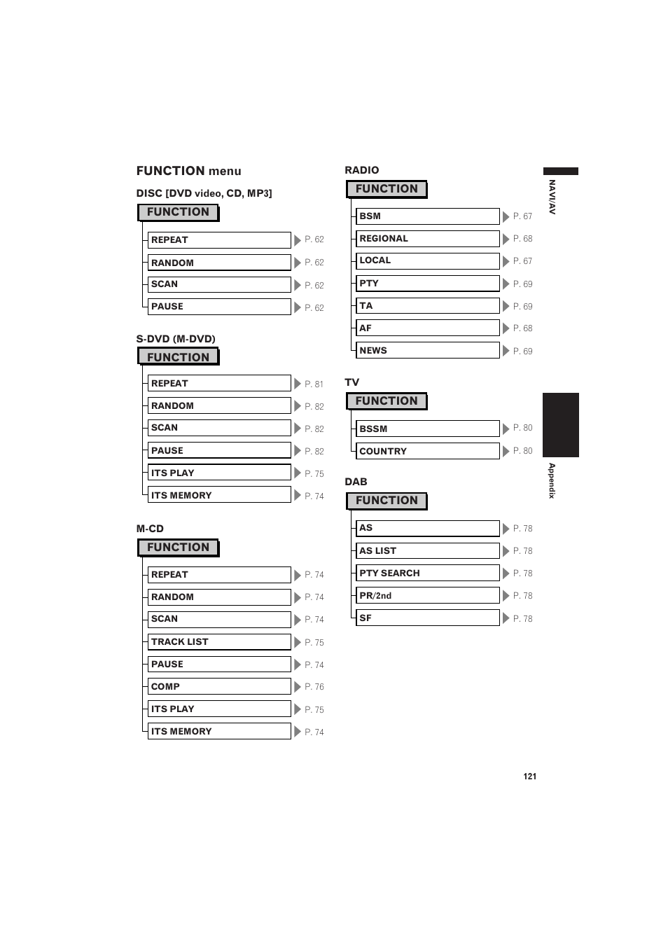 Function menu, Function | Pioneer AVIC-X1 User Manual | Page 123 / 125