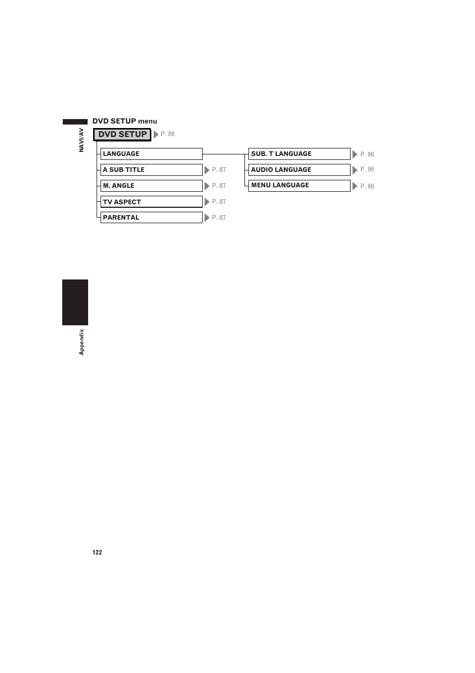 Dvd setup | Pioneer AVIC-X1 User Manual | Page 124 / 125