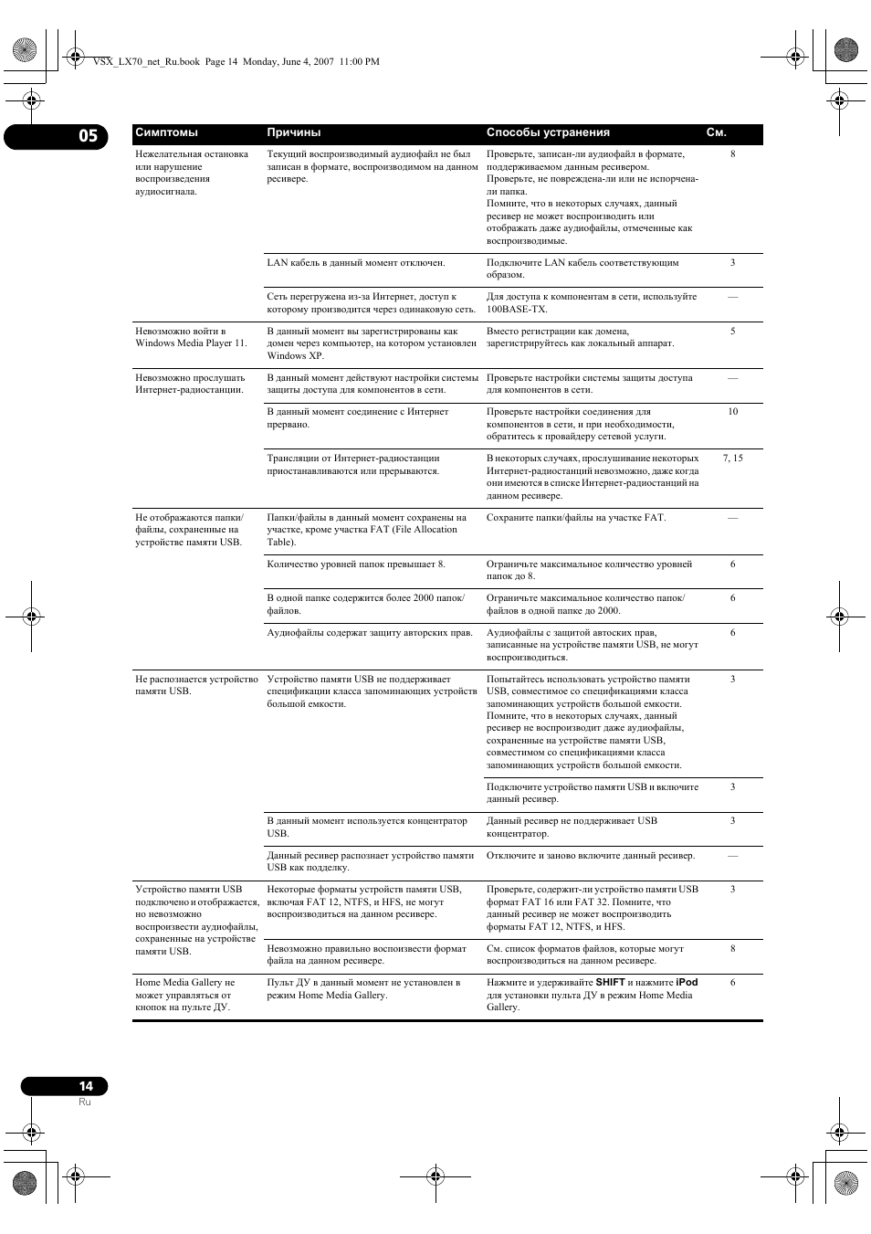 Pioneer VSX-LX70 User Manual | Page 110 / 114