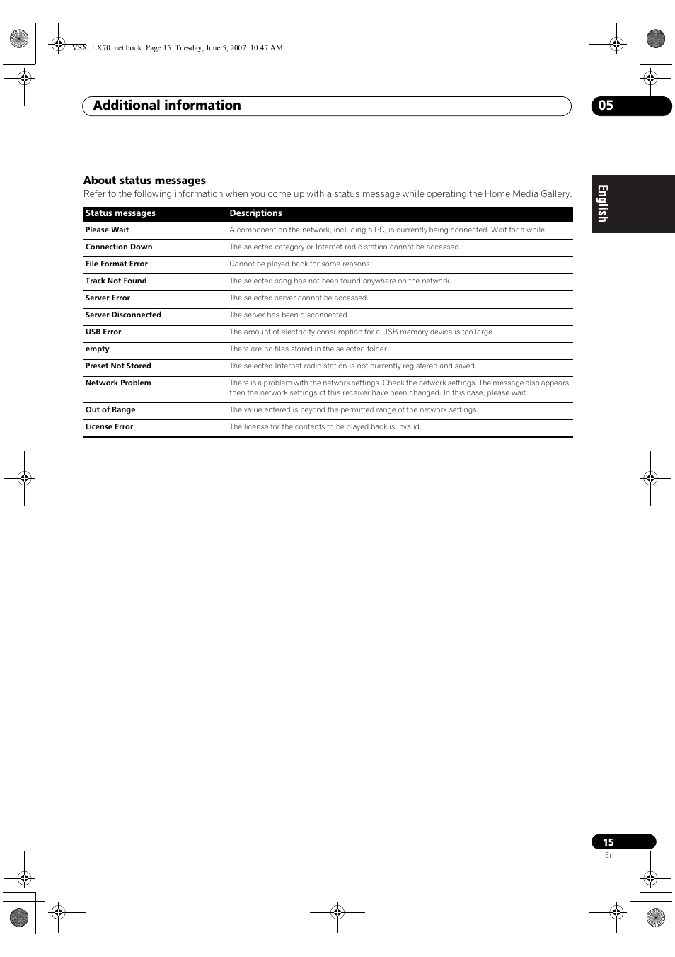 Additional information 05 | Pioneer VSX-LX70 User Manual | Page 15 / 114