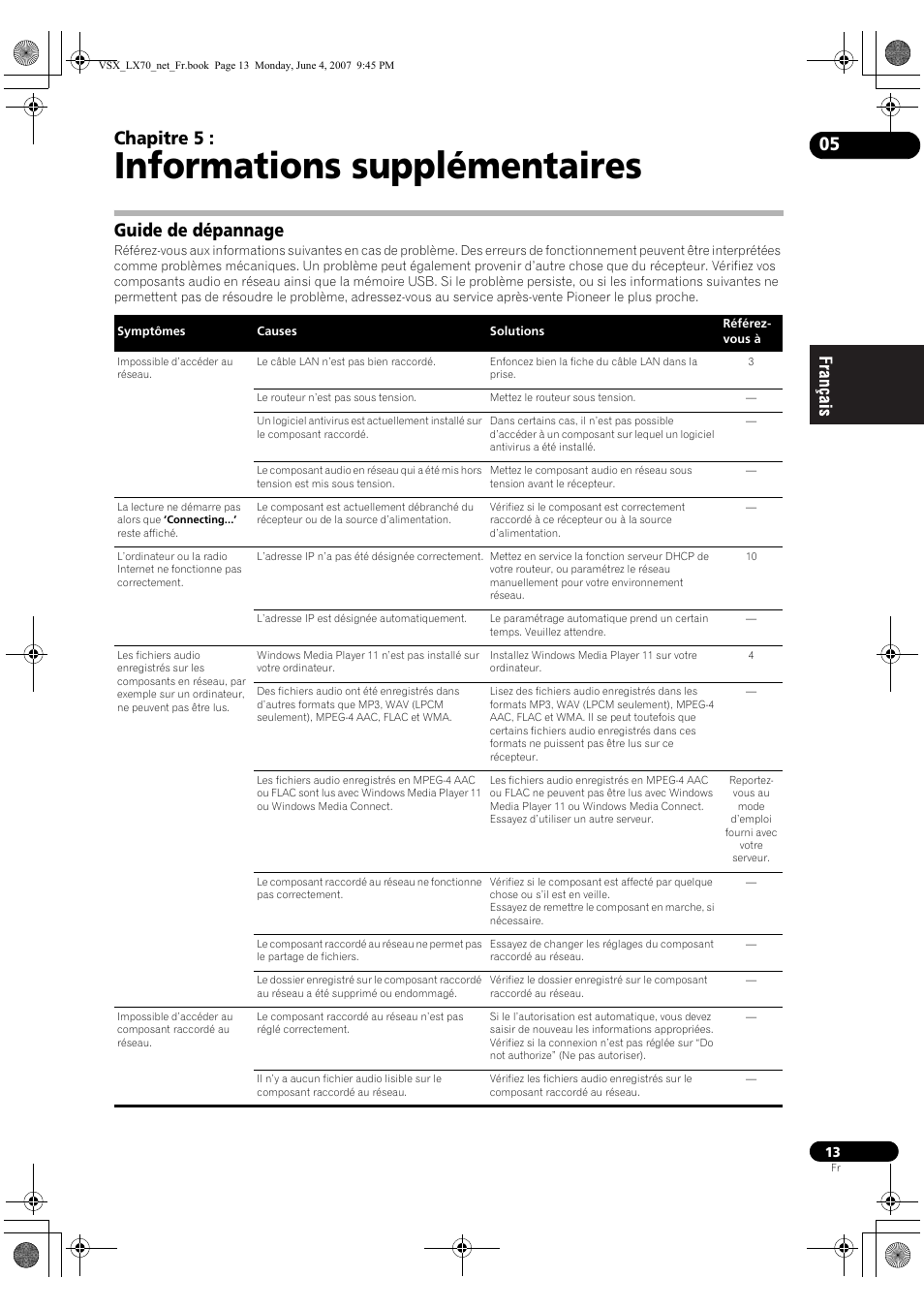 Informations supplémentaires, Chapitre 5, Guide de dépannage | Pioneer VSX-LX70 User Manual | Page 29 / 114