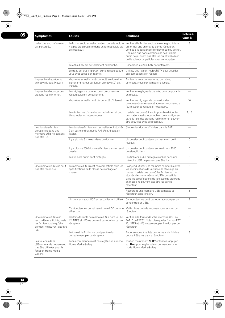 Pioneer VSX-LX70 User Manual | Page 30 / 114