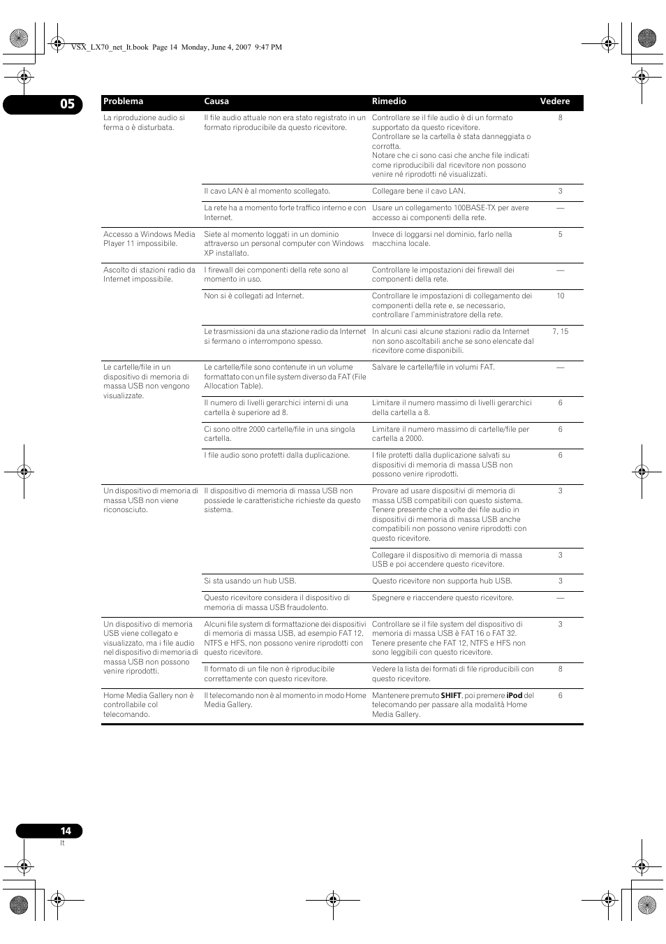 Pioneer VSX-LX70 User Manual | Page 62 / 114