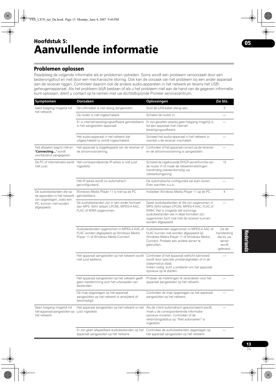 Aanvullende informatie, Hoofdstuk 5, Problemen oplossen | Pioneer VSX-LX70 User Manual | Page 93 / 114