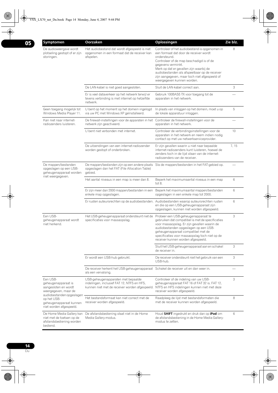 Pioneer VSX-LX70 User Manual | Page 94 / 114