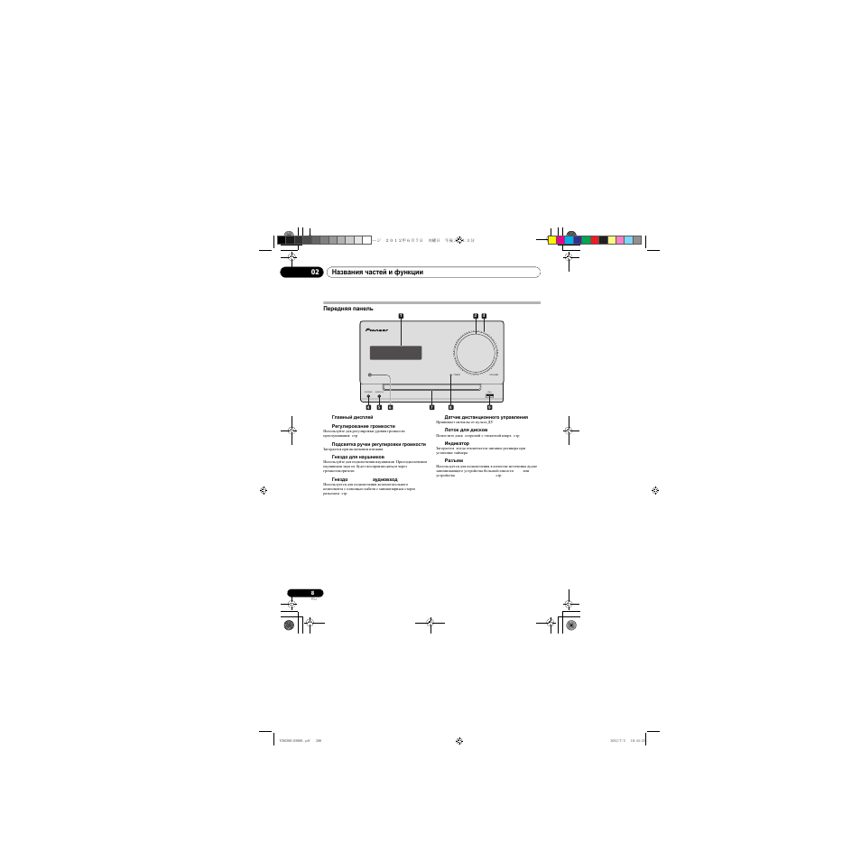 Передняя панель, Названия частей и функции 02 | Pioneer X-CM31-R User Manual | Page 200 / 228