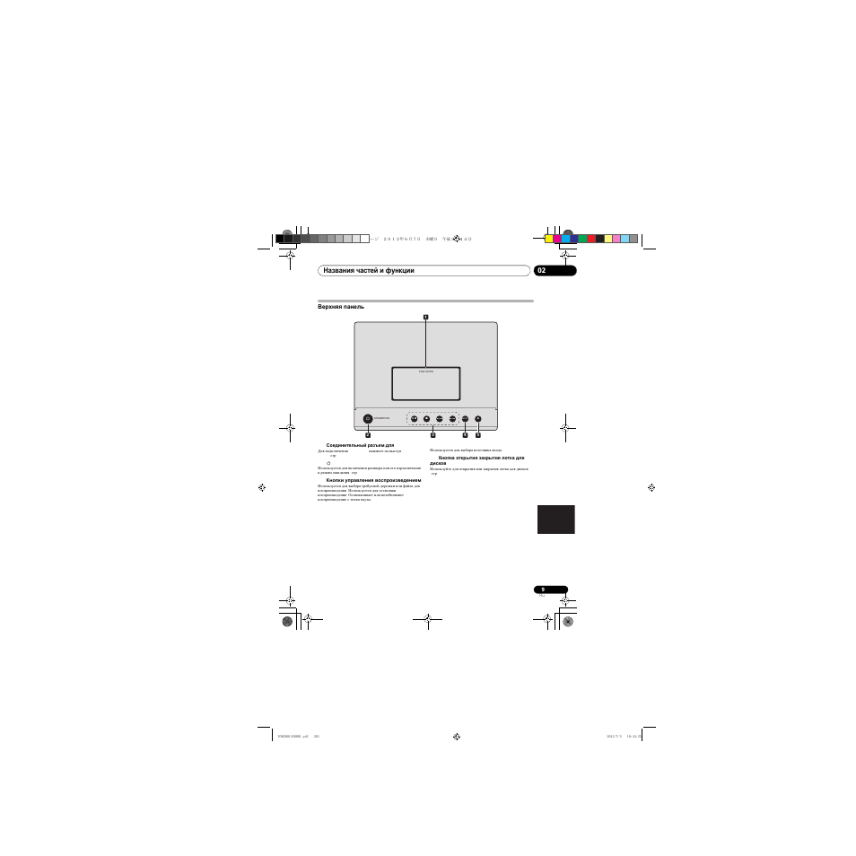 Верхняя панель | Pioneer X-CM31-R User Manual | Page 201 / 228