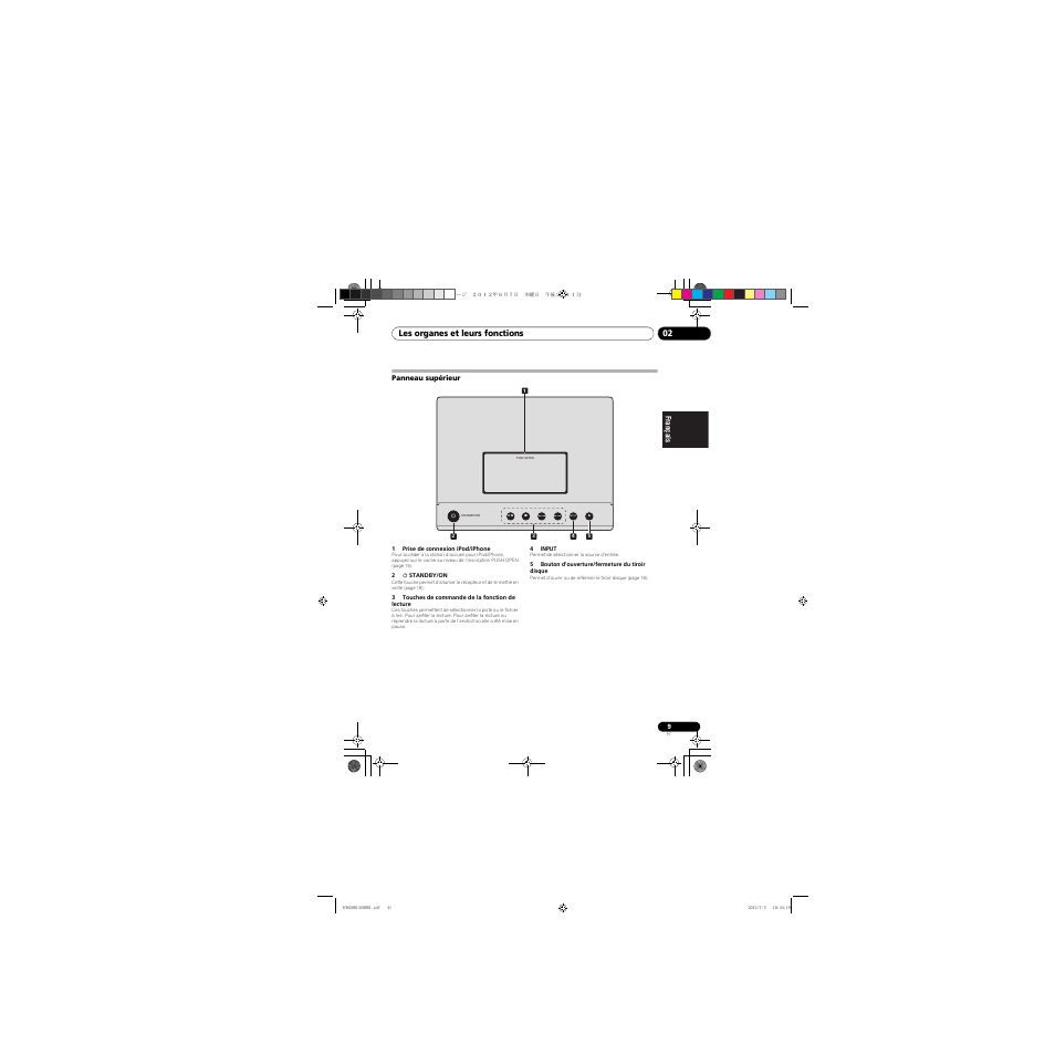 Panneau supérieur | Pioneer X-CM31-R User Manual | Page 41 / 228