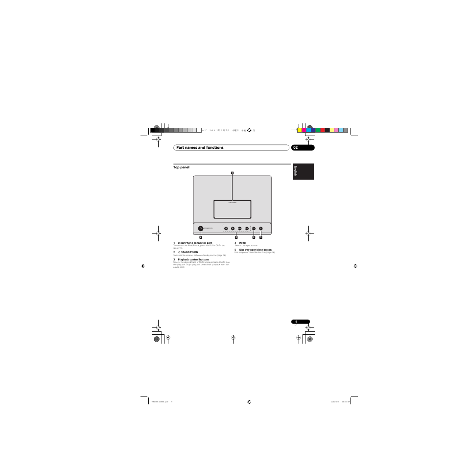Top panel | Pioneer X-CM31-R User Manual | Page 9 / 228