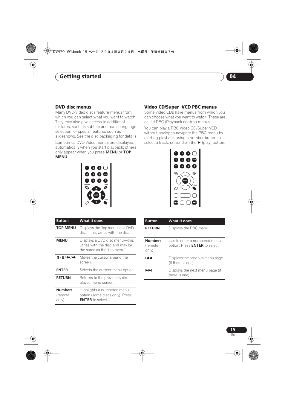 Getting started 04, Dvd disc menus, Video cd/super vcd pbc menus | Pioneer DV-470-K User Manual | Page 19 / 44