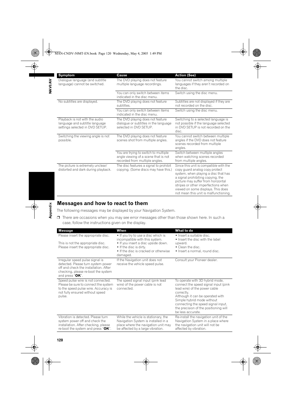 Messages and how to react to them | Pioneer CNDV-50MT User Manual | Page 122 / 142