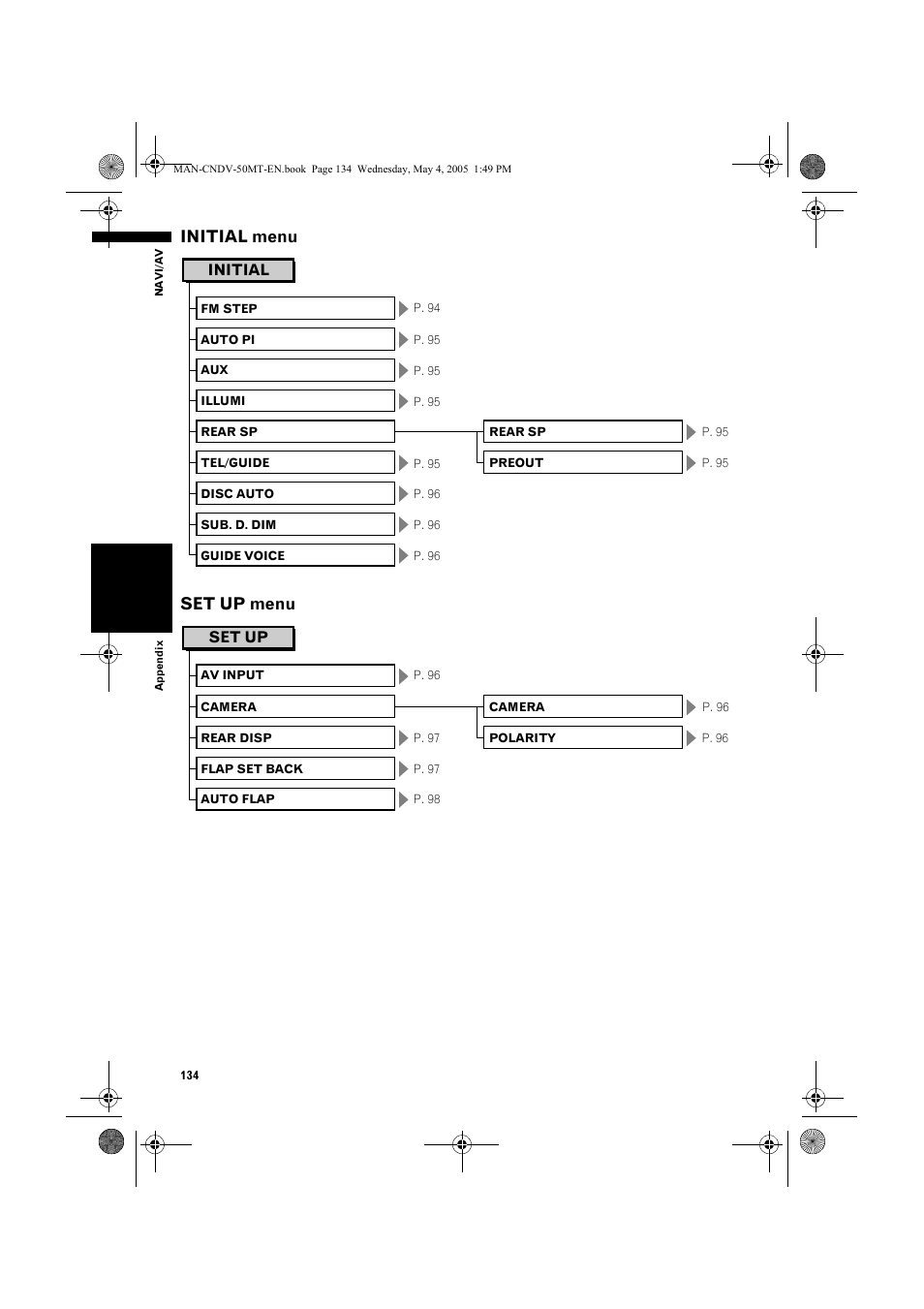 Initial menu set up menu | Pioneer CNDV-50MT User Manual | Page 136 / 142